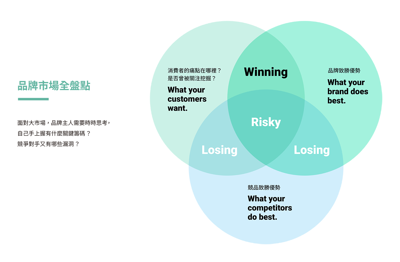 精准市场定位与差异化竞争策略