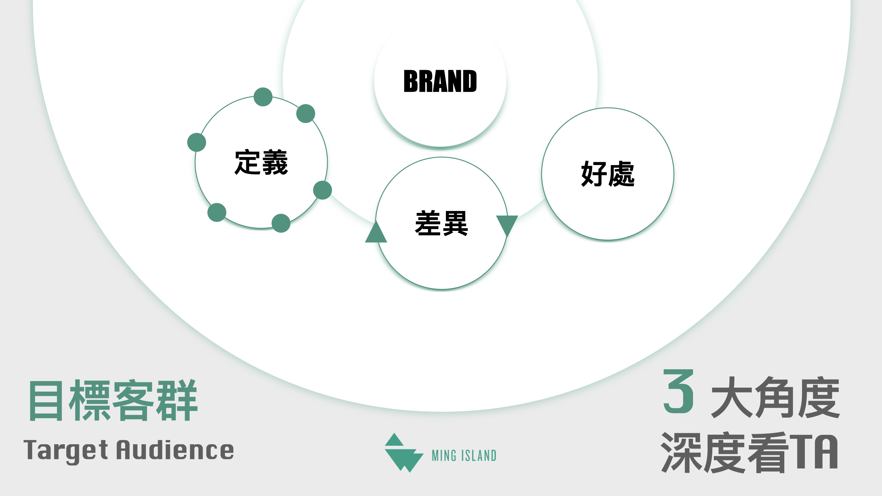 設定明確目標與基準分析：聚焦目標客群與現狀流量數據，為優化策略奠定基礎